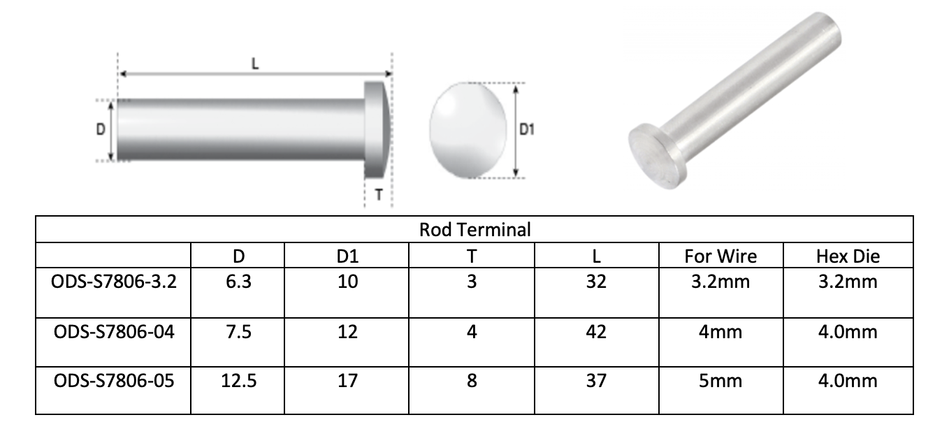 Rod_Terminal_Chart