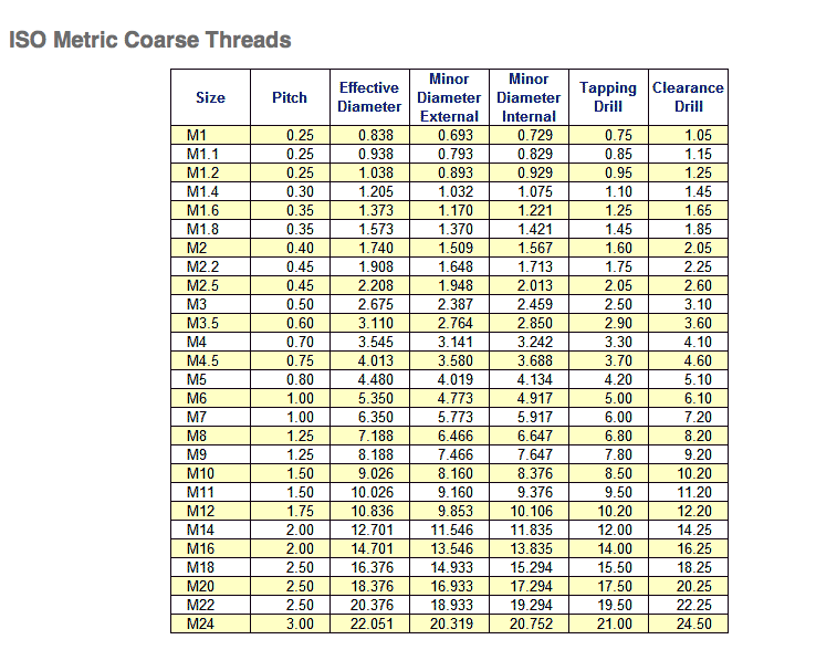 Metric_Coarse_Threads_ISO_The_Shade_Sail_Shop.jpg