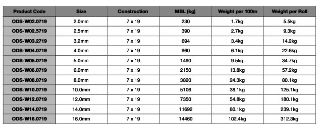 7_x_19_chart_wire_rope