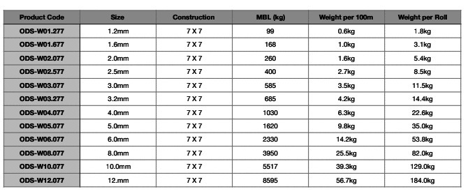 7x7_wire_rope_chart