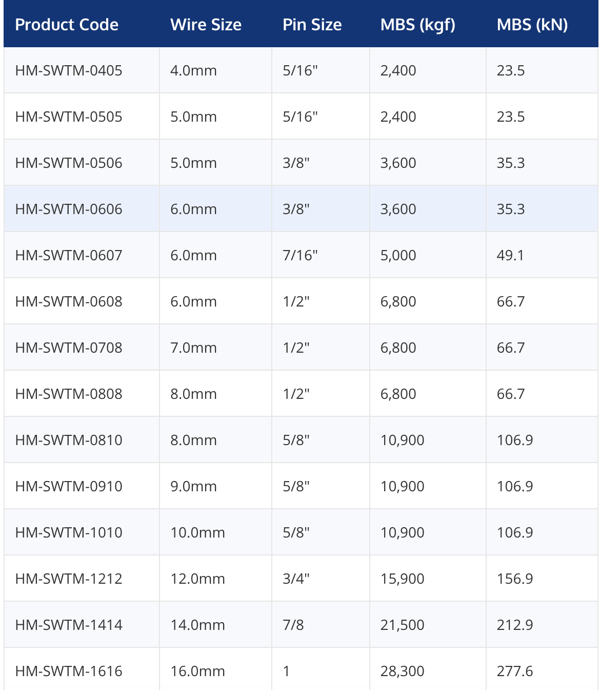 Swage_toggles_Metric_Hamma_Australia_Regatta