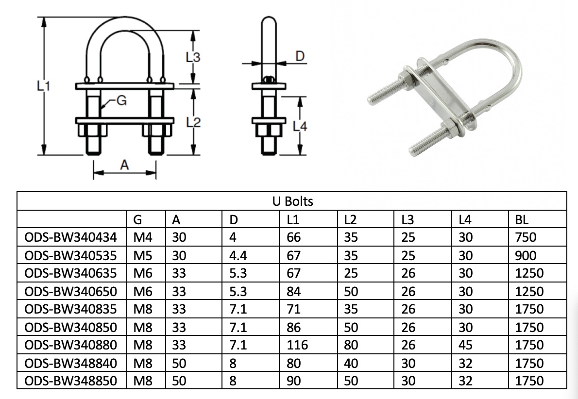 u_bolts_central_coast