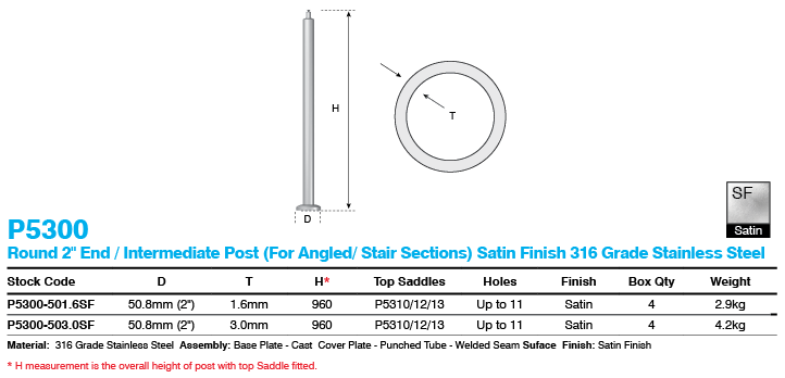 P5300_sf_round_end_intermediate_post